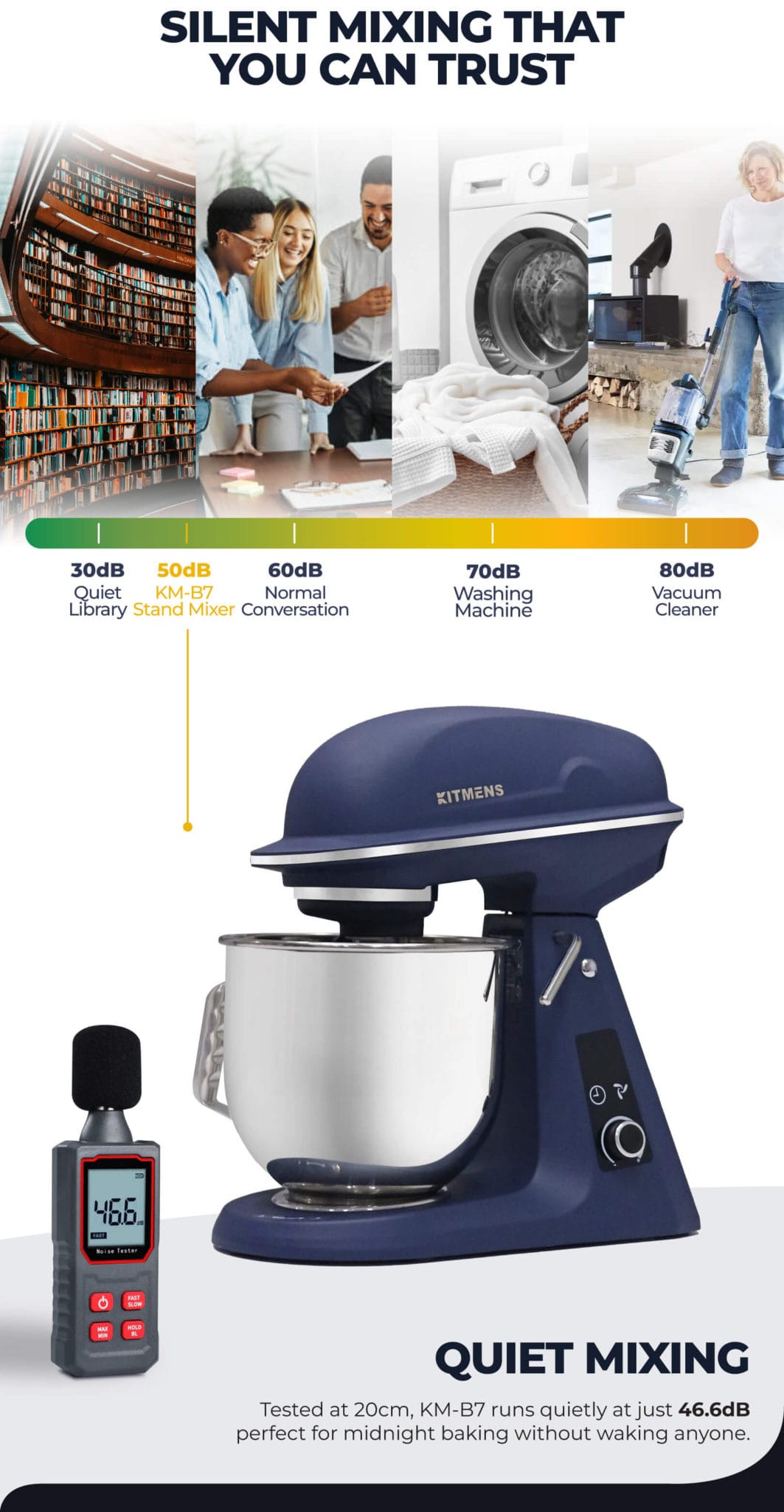 Kitmens KM-B7 Prime Series Stand Mixer (7L)