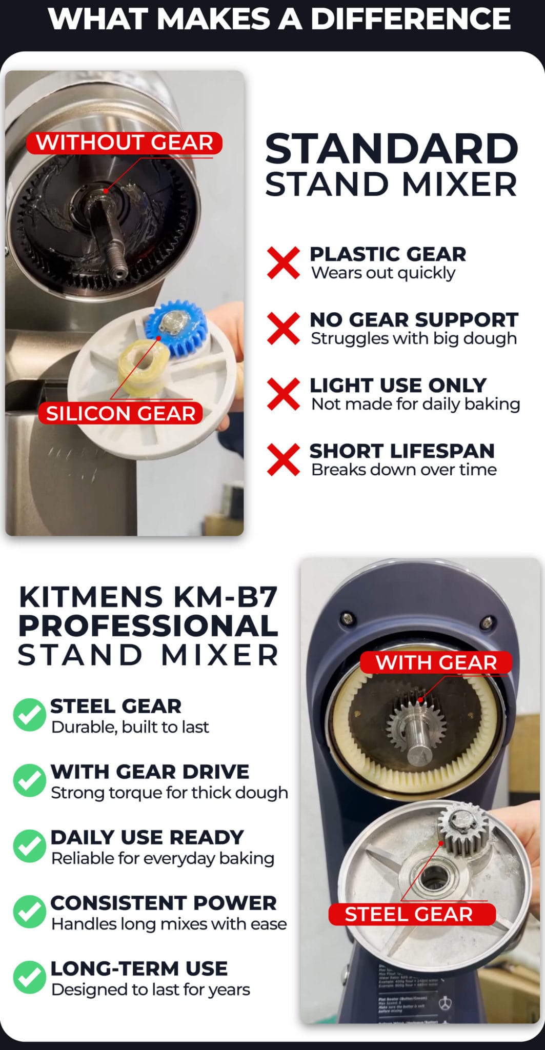 Kitmens KM-B7 Prime Series Stand Mixer (7L)