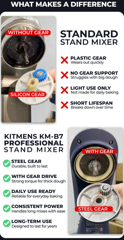 Kitmens KM-B7 Prime Series Stand Mixer (7L)