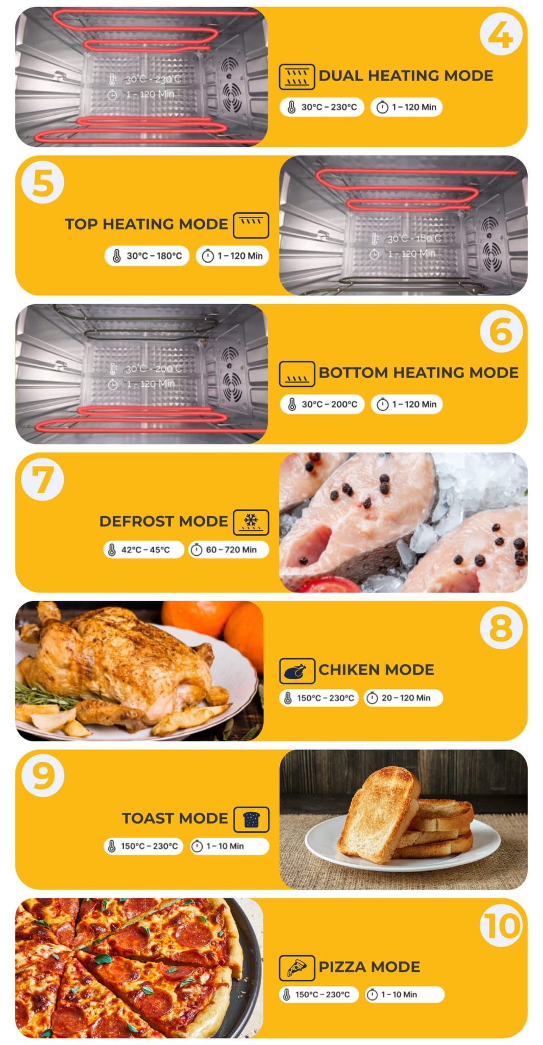 Kitmens KM-KO65 Electric Oven