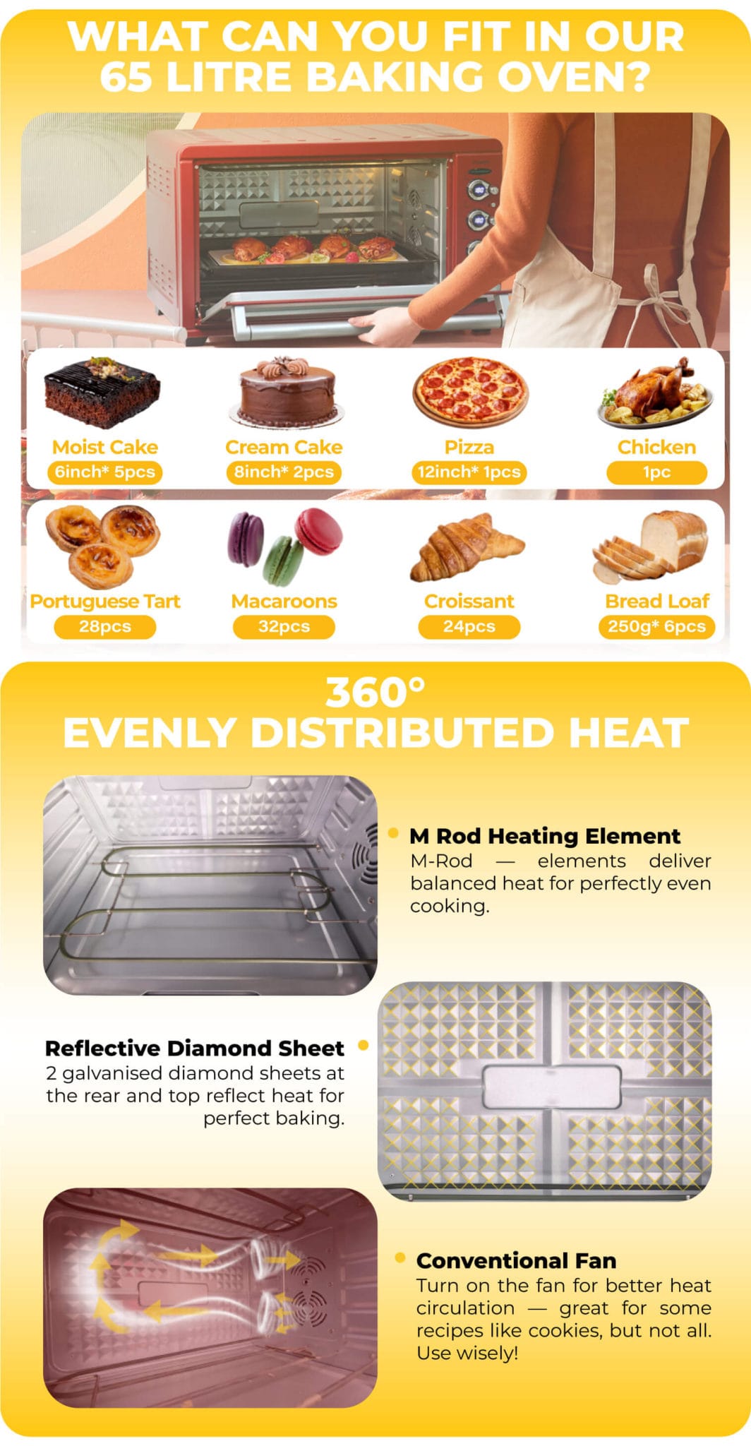 Kitmens KM-KO65 Electric Oven
