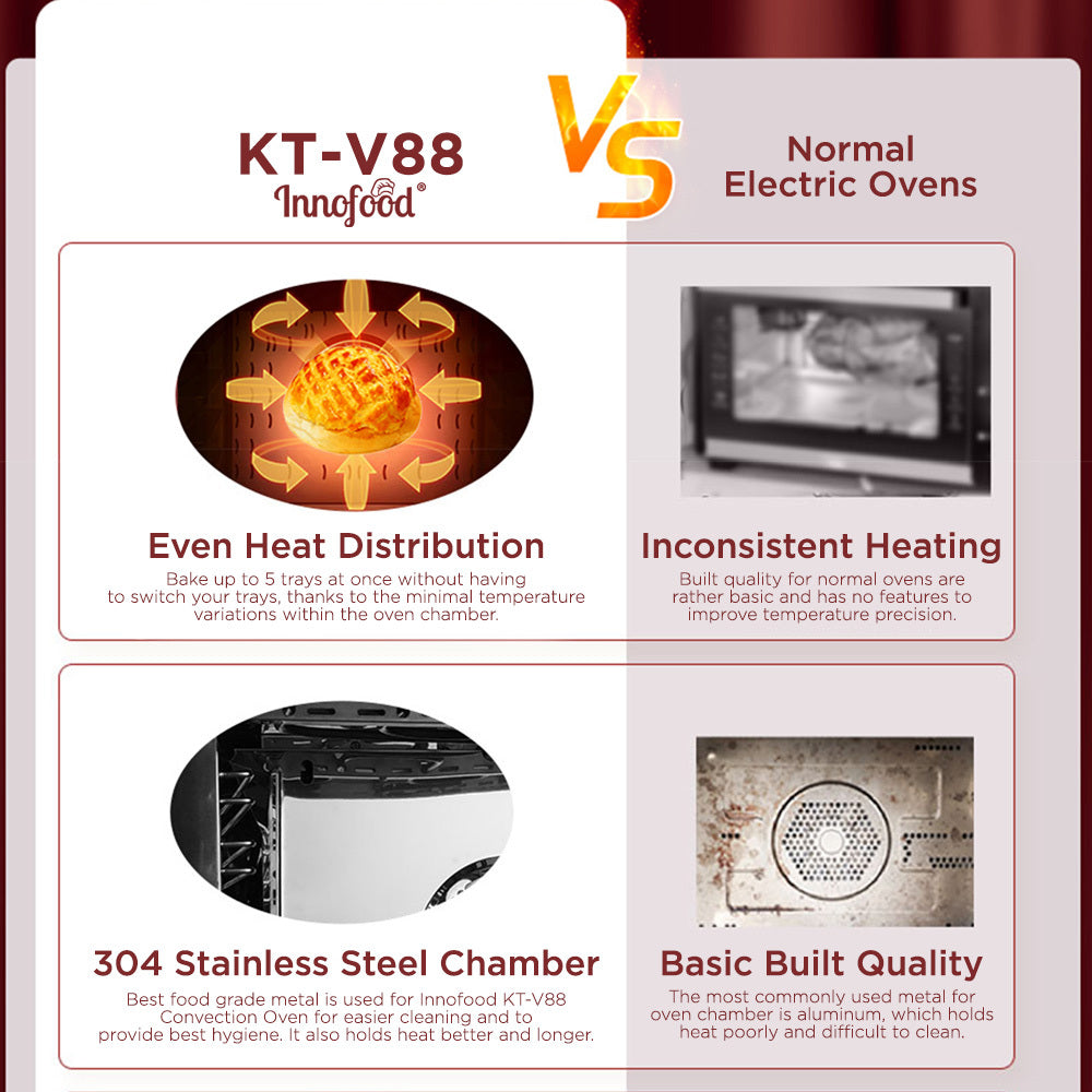 Innofood KT-V88 Baking Master Digital Convection Oven