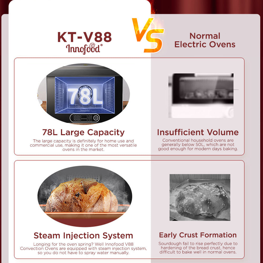 Innofood KT-V88 Baking Master Digital Convection Oven