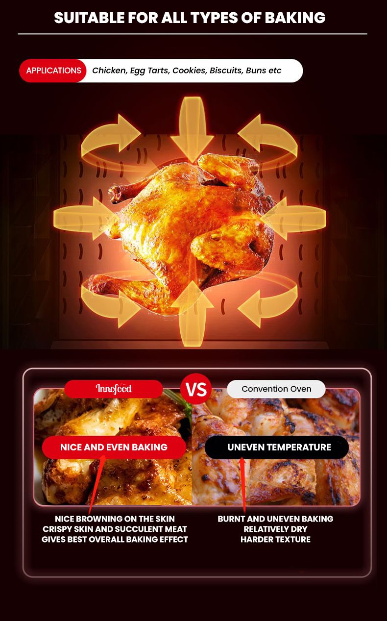 Innofood S65C Vortex Turbo Convection Oven - Steam Injection/Dough Proofing (65L)