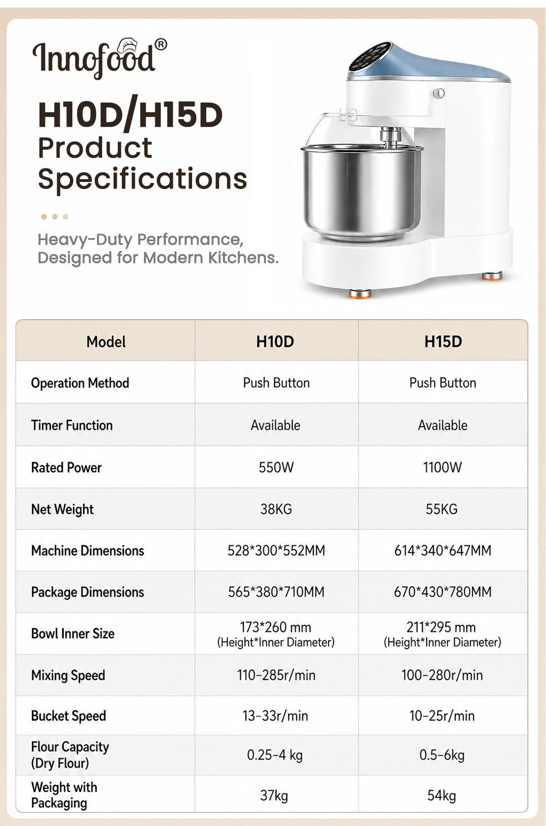 Innofood Heavy Duty Table Top Spiral Mixer KT-H15D (15L / 6kg Dry Flour)