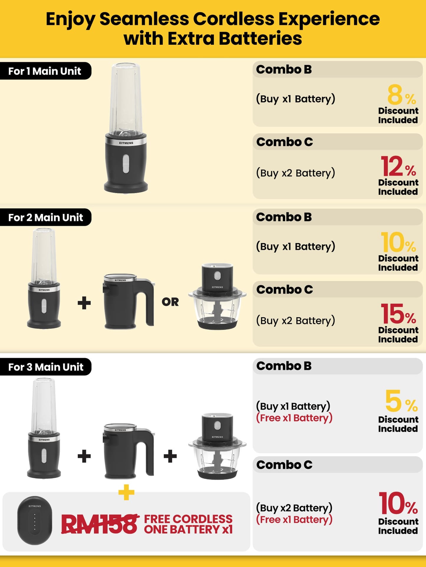 Kitmens ONE Cordless Personal Blender KM-CPB