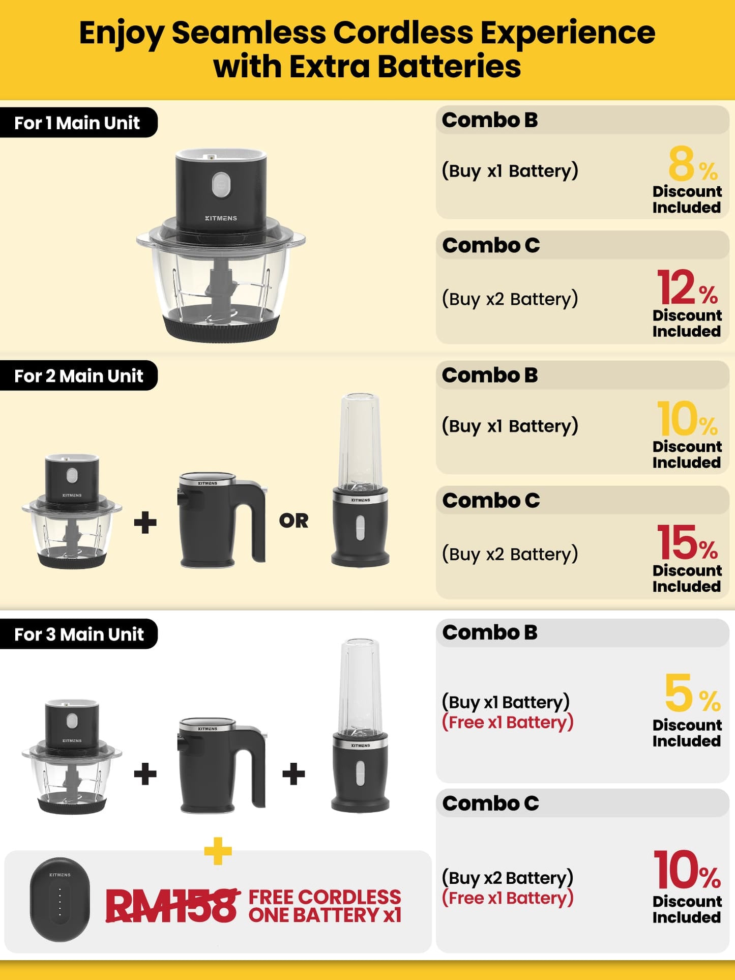 Kitmens ONE Cordless Chopper KM-CC