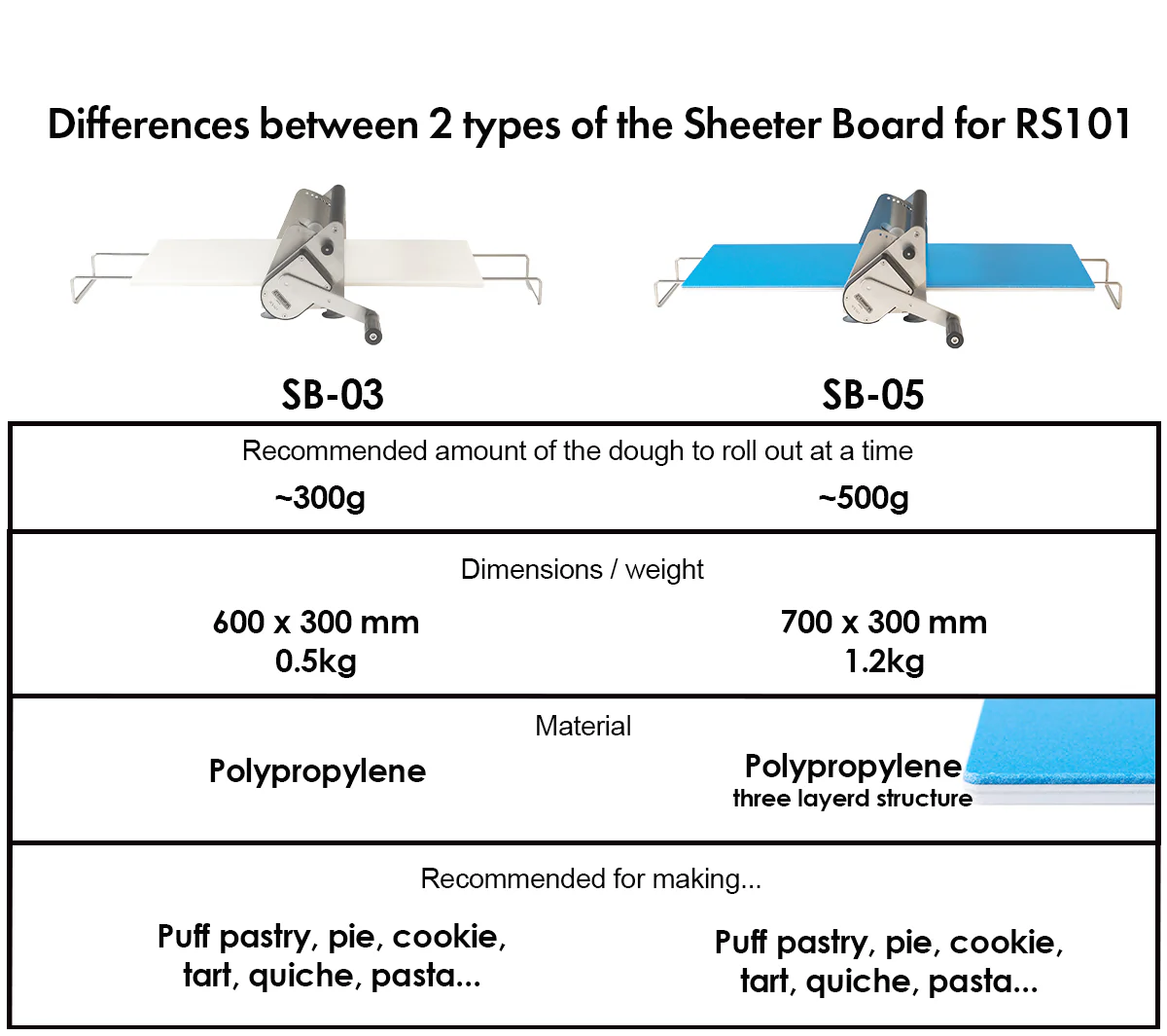 Kneader Sheeter Board SB-03