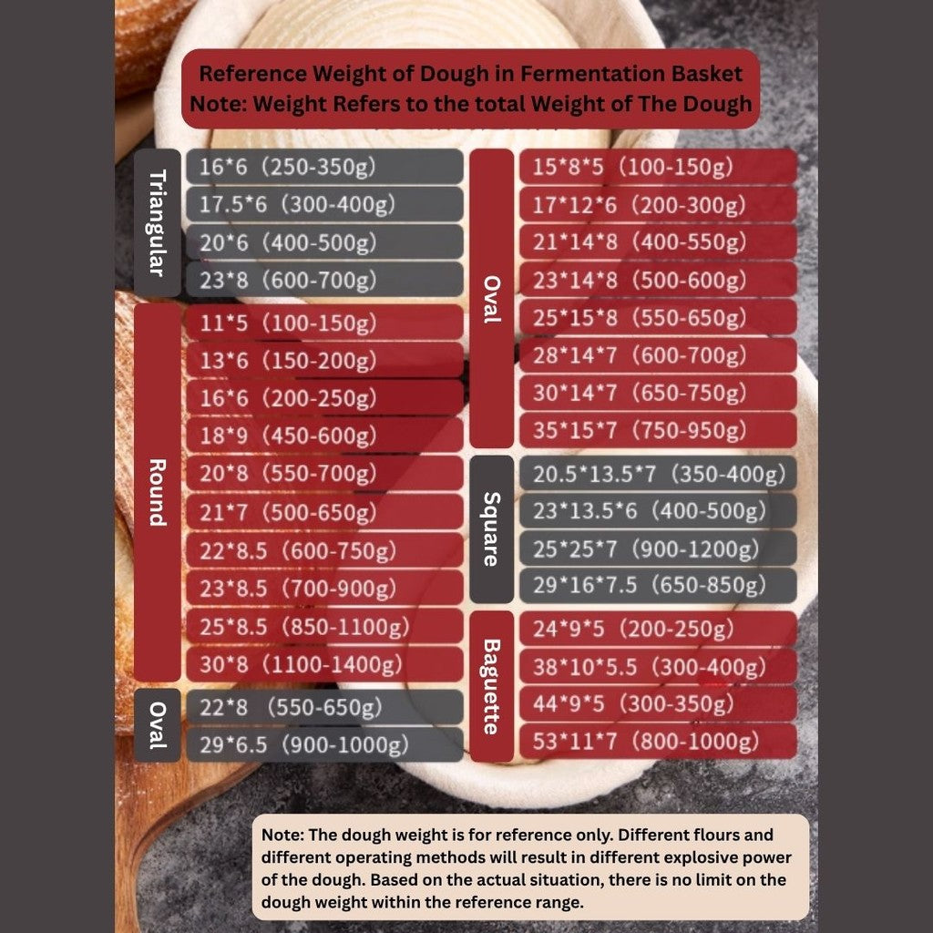 Banneton dough weight guide by size